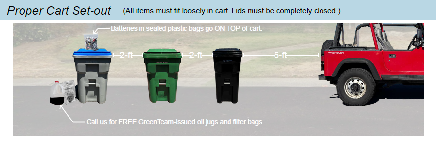 A graphic illustrating the garbage and recycling set out guidelines