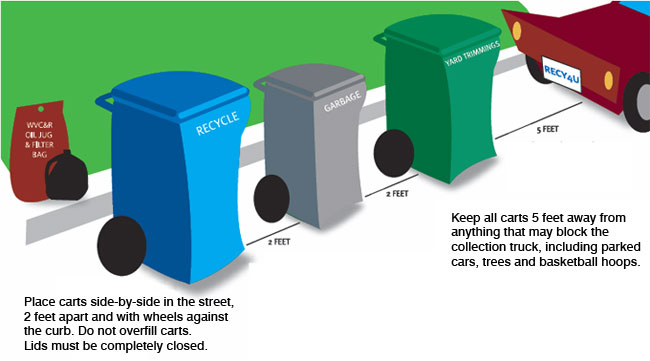 A graphic illustrating the garbage and recycling set out guidelines